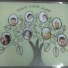 Benim Canım Ailem Çerçeve